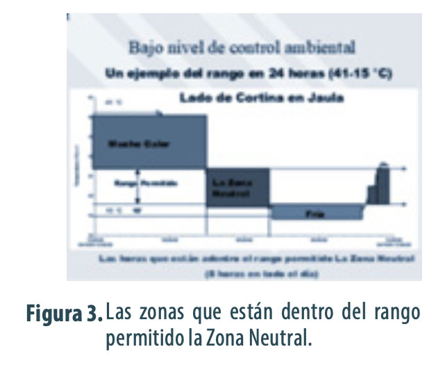 Ambiente controlado en América Latina, ponencia LPN 2018